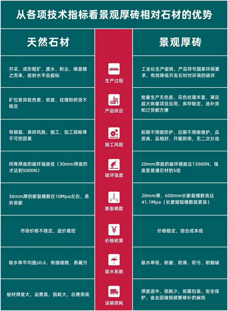 仿古砖加盟,仿古砖招商,仿古砖十大品牌,金达雅瓷砖,喷墨砖